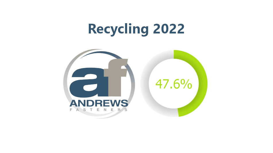 47.6% Recycled waste by Andrews Fasteners in 2022